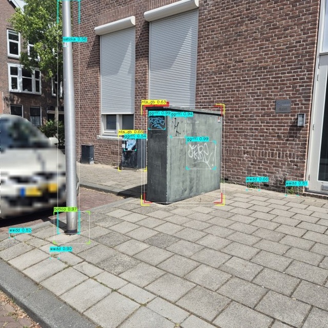 Graffiti en stickers op nutskasten