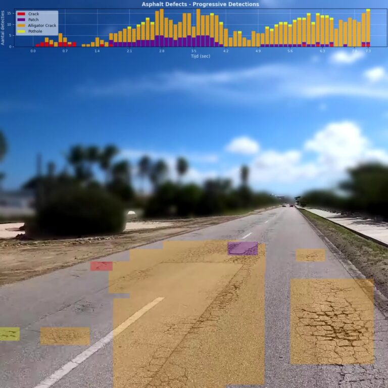 UrbanVue in actie: Geautomatiseerde wegschade-detectie met computer vision