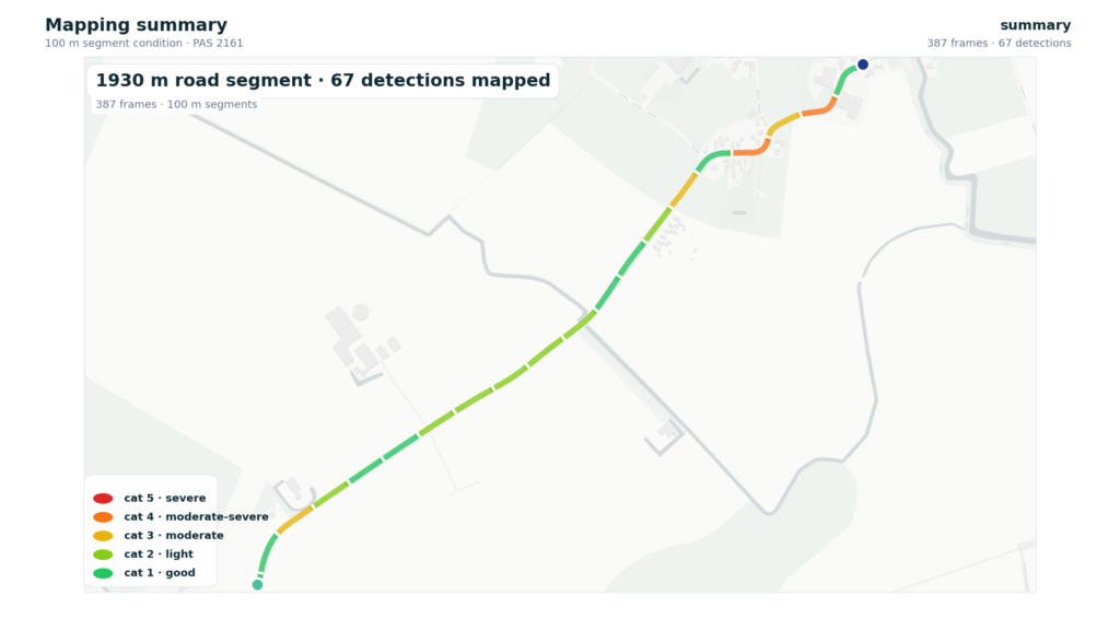 Wegtraject van circa 1.900 meter met 67 gedetecteerde schades, op de kaart gekleurd naar PAS 2161-conditieklasse.