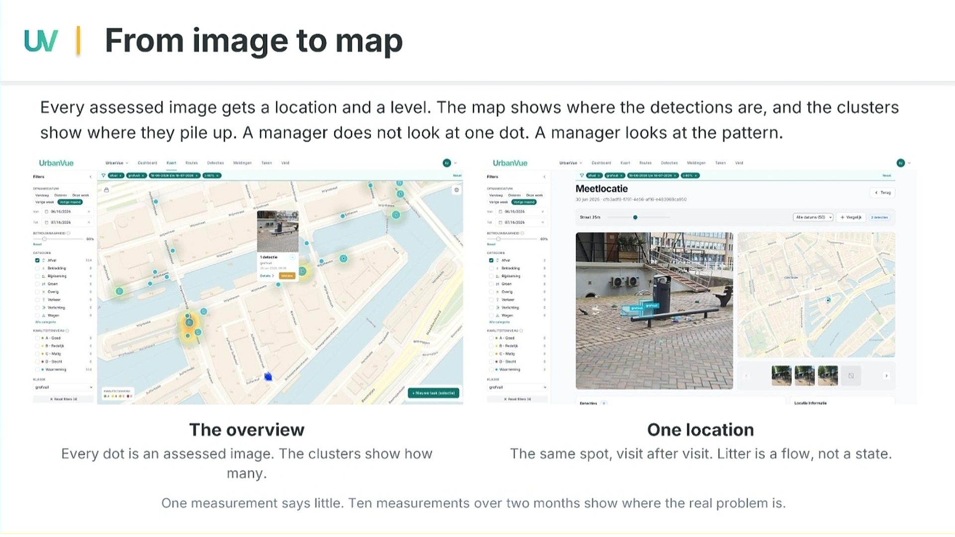 Het UrbanVue-platform met links een kaart vol beoordeelde beelden en rechts één meetlocatie met de detecties bij een afvalbak