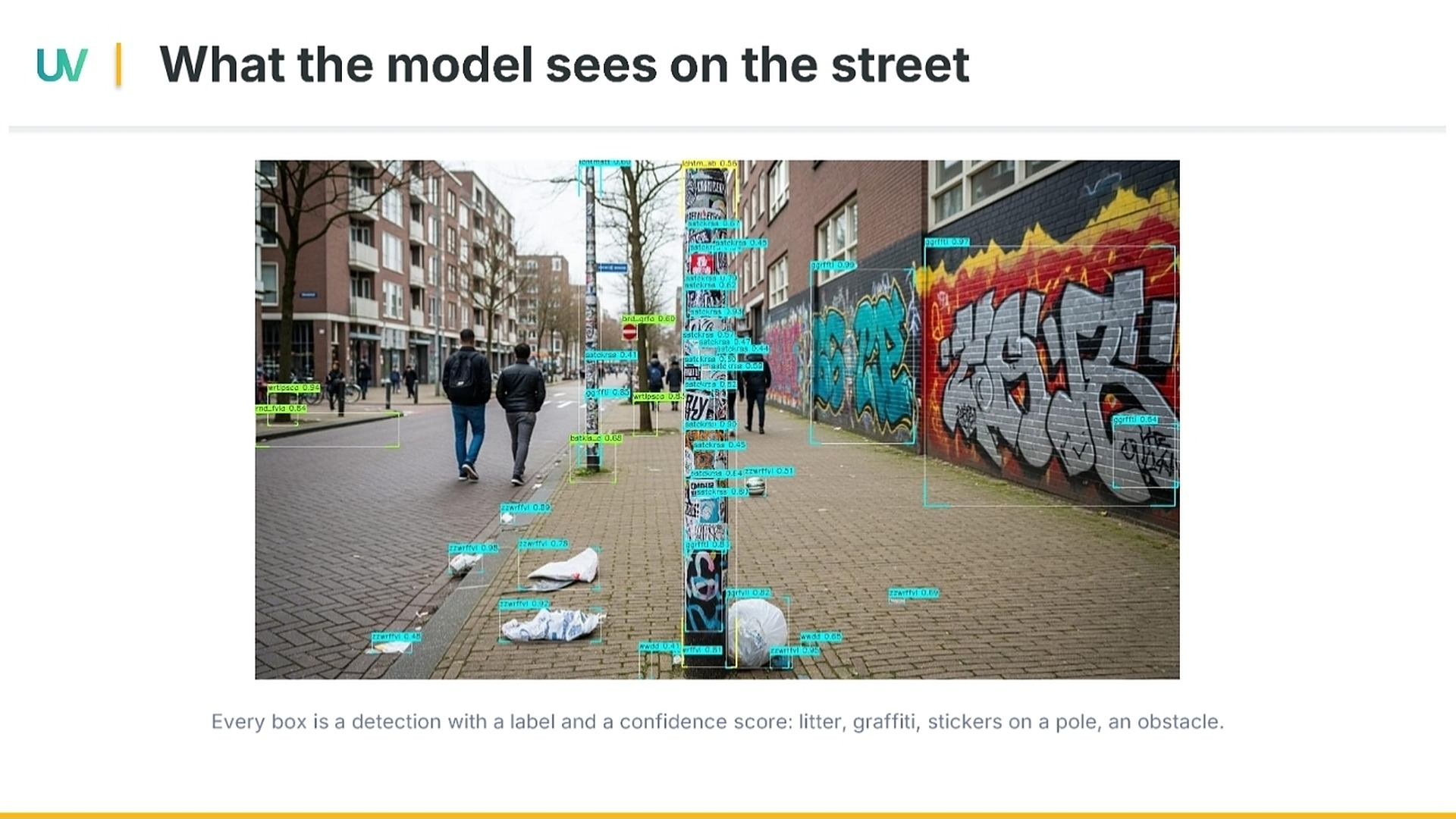 Straatbeeld met detectiekaders van het model rond zwerfafval, graffiti en stickers op een lantaarnpaal