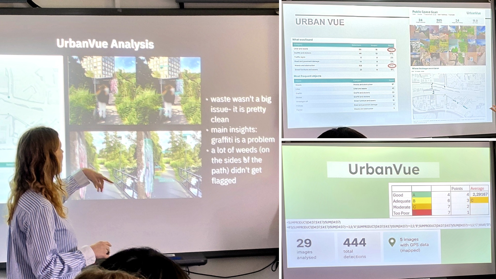 Collage van drie studentpresentaties met de analyse van UrbanVue, een overzicht per categorie en een rekenmodel in een spreadsheet