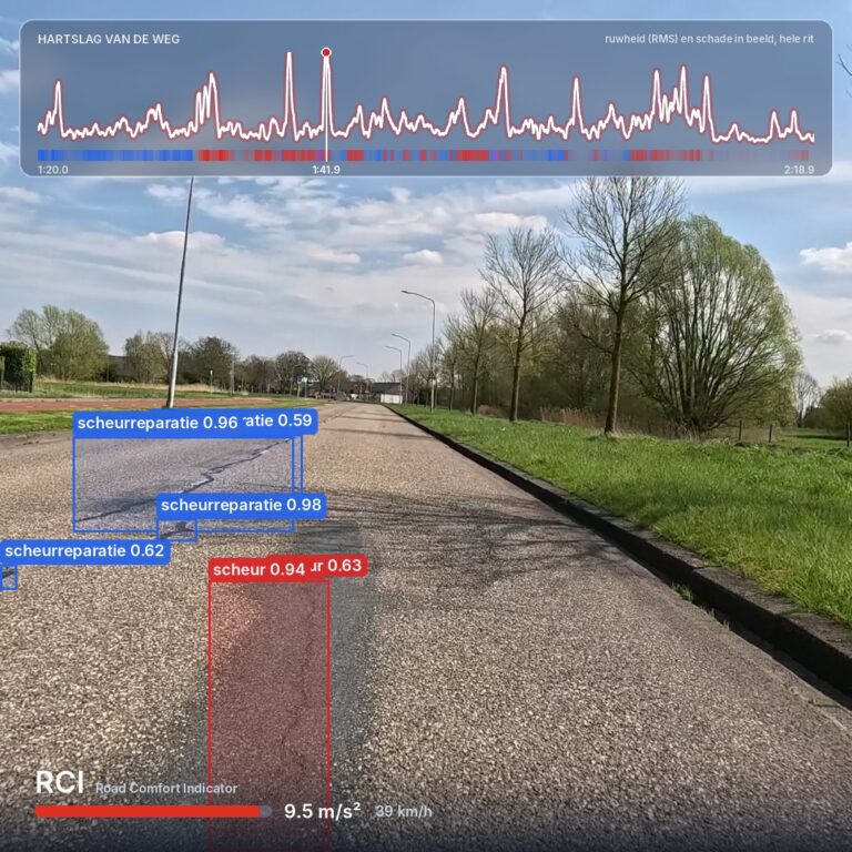 Hartslag van de weg: ruwheid en asfaltschade in één dashcambeeld
