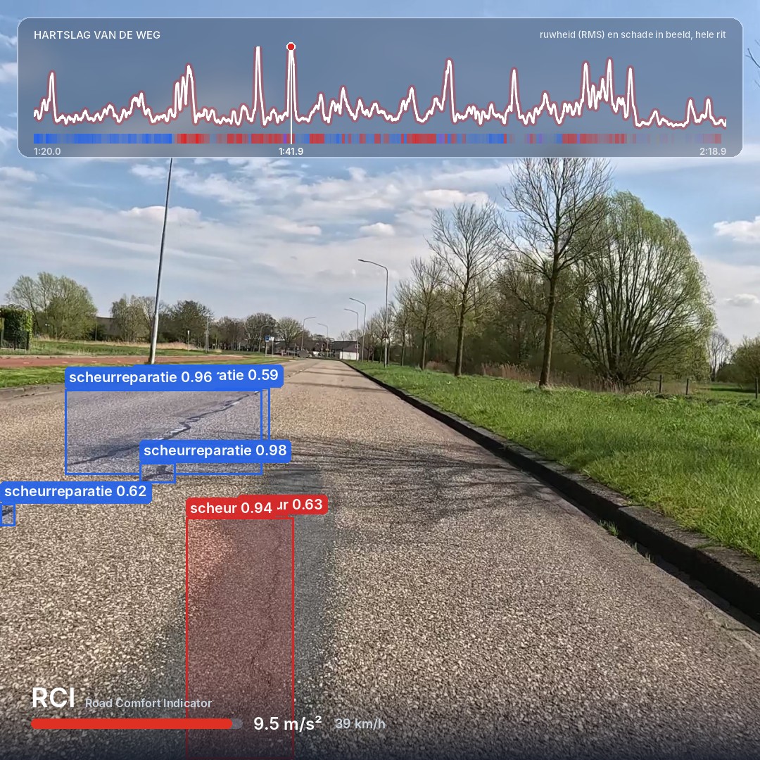 Dashcambeeld met bovenin de hartslag van de weg en onderin de Road Comfort Indicator op 9,5 m/s²