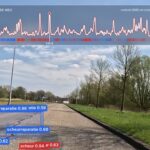 De hartslag van de weg in beeld