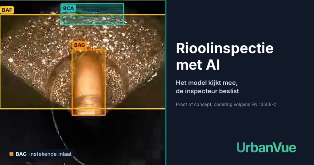Camerabeeld in een rioolbuis waarin het AI-model een instekende inlaat herkent en markeert met code BAG, naast de titel Rioolinspectie met AI