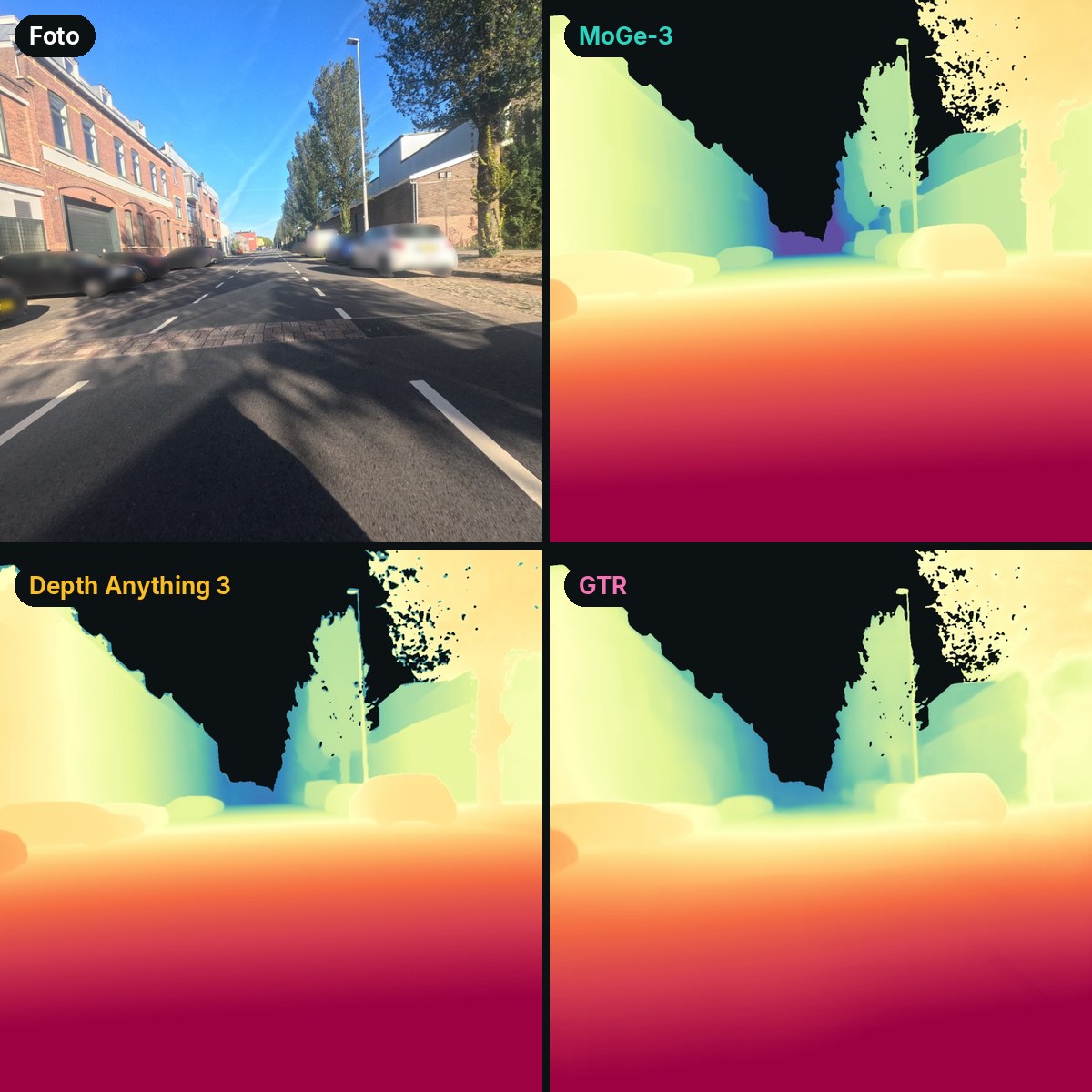 Straatbeeld met sleufherstel in asfalt naast de dieptekaarten van MoGe-3, Depth Anything 3 en GTR, van rood dichtbij tot blauw ver weg